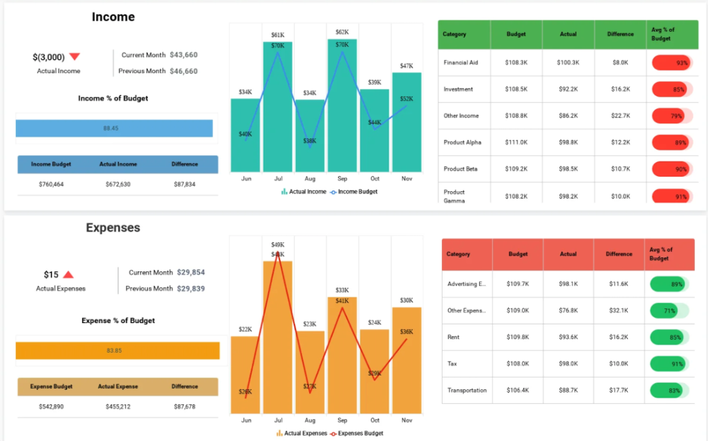 Gelir Gider ve Bütçe Sapma Analizi Excel Paneli