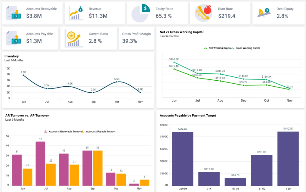 İşletme Sermayesi ve KPI Takip Excel Sistemi
