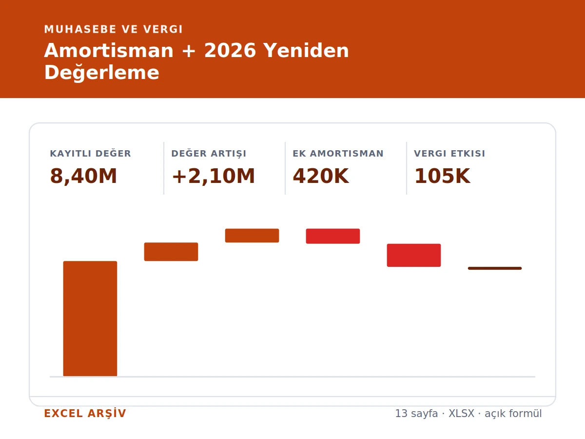Amortisman + 2026 Yeniden Değerleme ürün görseli