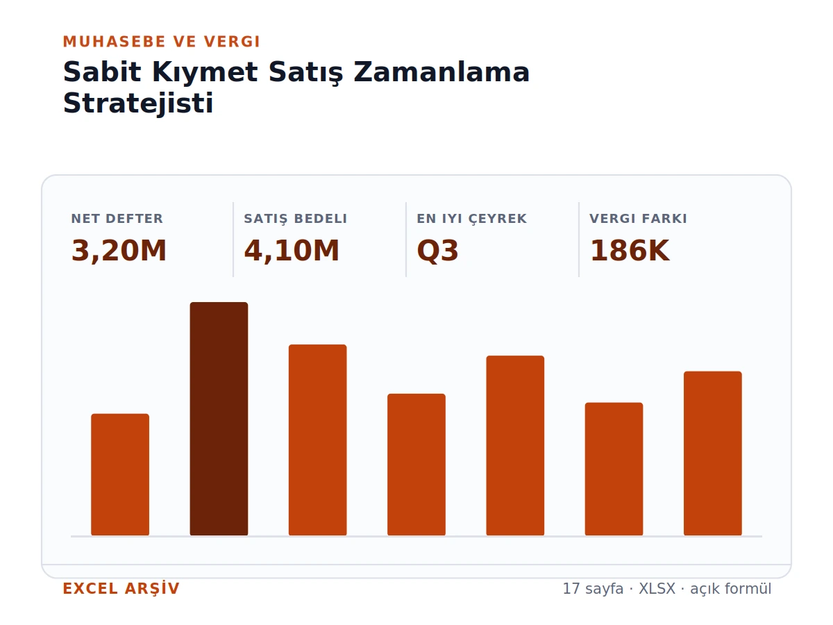Amortisman & Sabit Kıymet Satış Zamanlama Stratejisti gerçek Excel karar ekranı