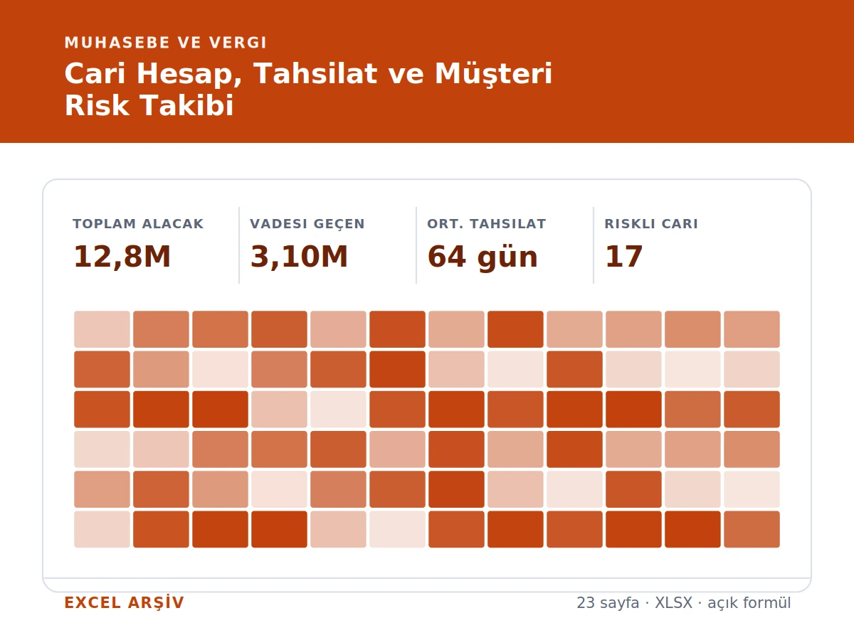 Cari Hesap, Tahsilat ve Müşteri Risk Takip Sistemi ürün görseli