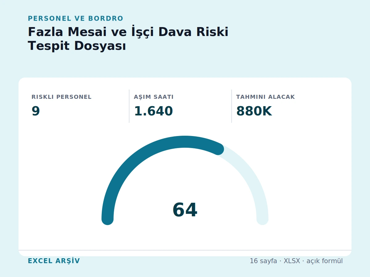 Fazla Mesai ve İşçi Dava Riski Tespit Dosyası gerçek Excel karar ekranı