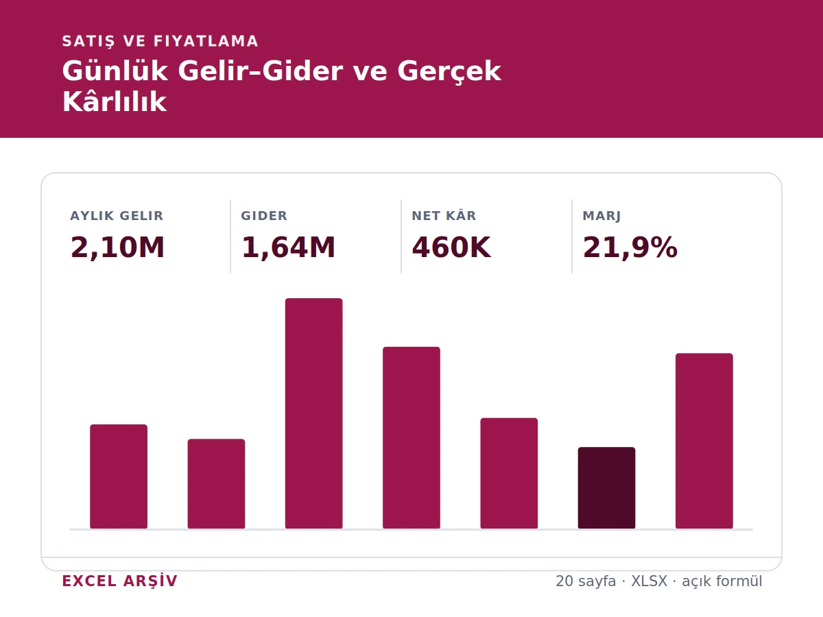 Günlük Gelir–Gider ve Gerçek Kârlılık Sistemi gerçek Excel karar ekranı