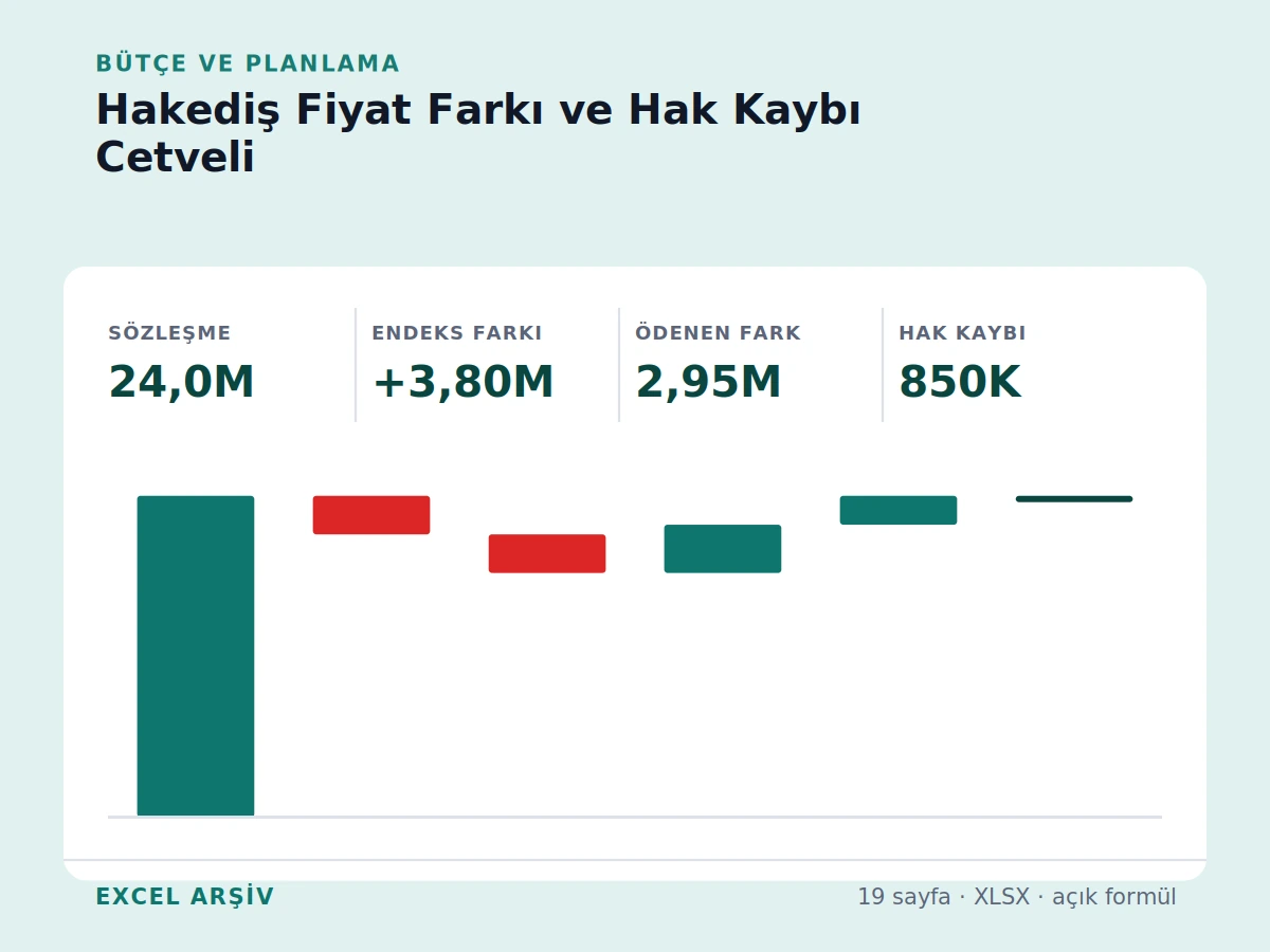 Hakediş Fiyat Farkı ve Hak Kaybı Cetveli gerçek Excel karar ekranı