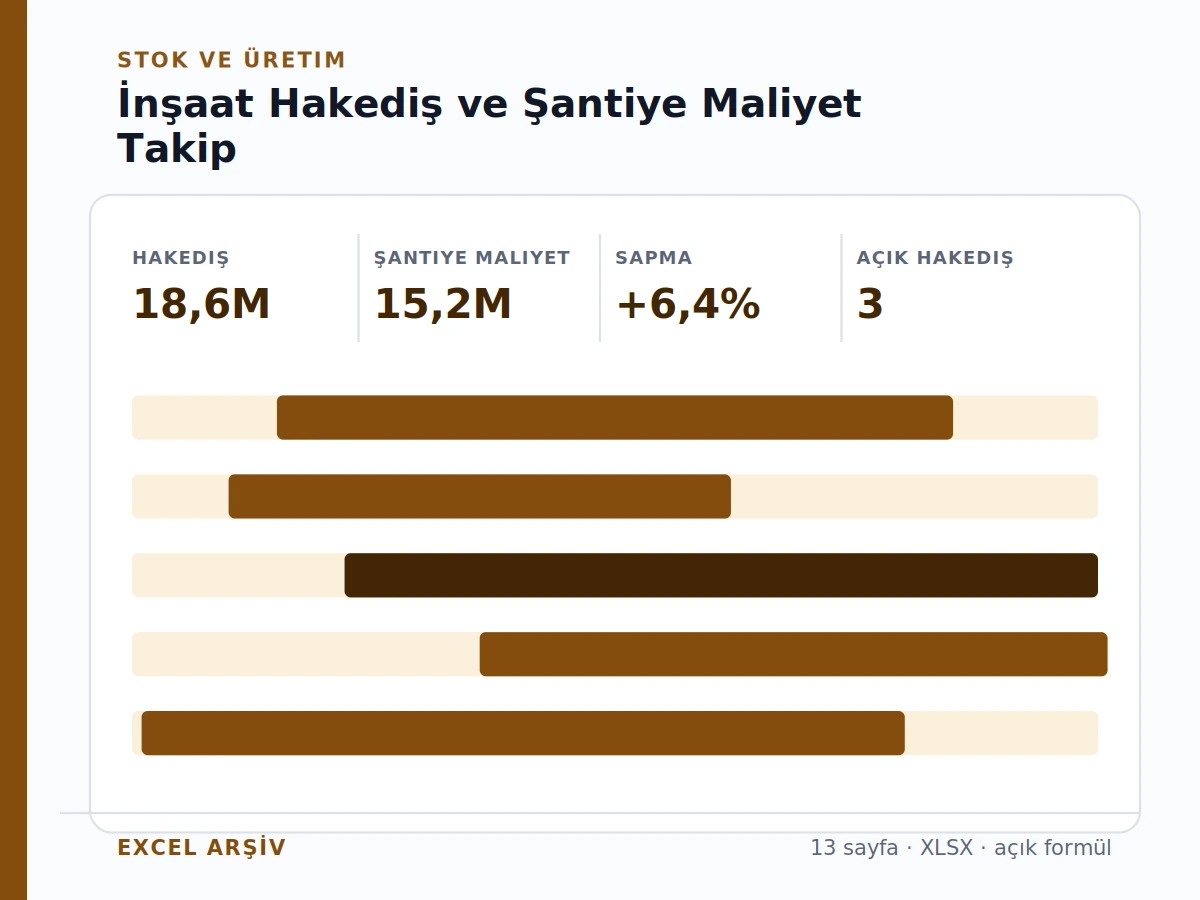 İnşaat Hakediş ve Şantiye Maliyet Takip ürün görseli