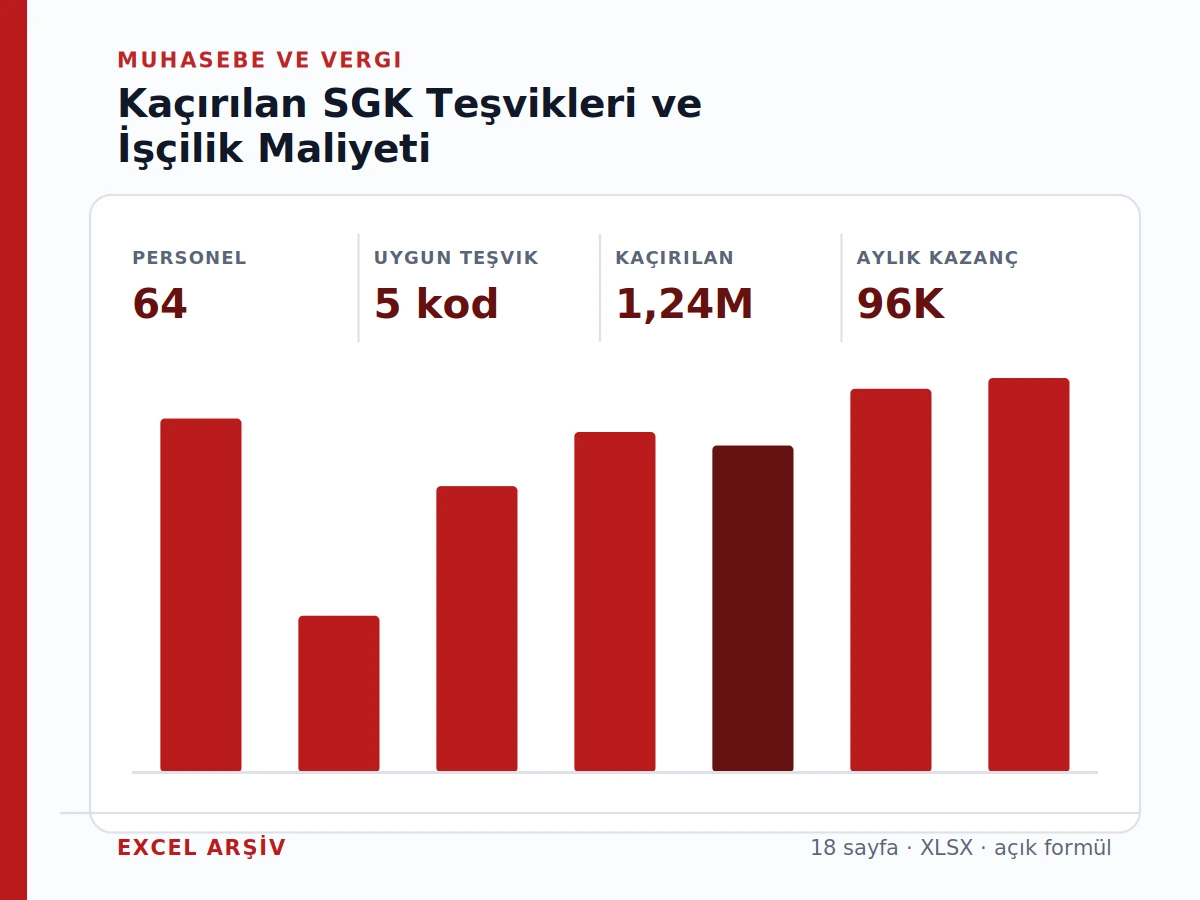 Kaçırılan SGK Teşvikleri & Gerçek İşçilik Maliyeti Analizi ürün görseli