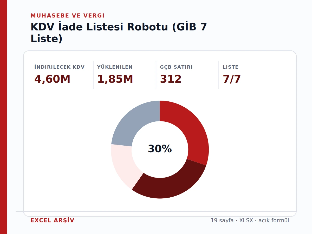 KDV İade Listesi Robotu (GİB 7 Liste) ürün görseli