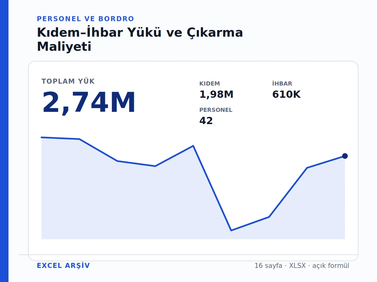 Kıdem–İhbar Yükü ve Personel Çıkarma Maliyeti Hesaplayıcı ürün görseli