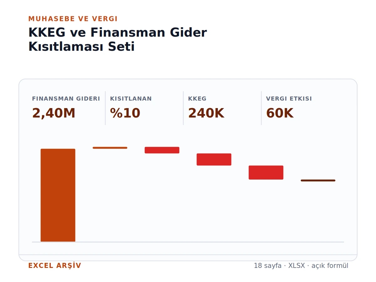 KKEG ve Finansman Gider Kısıtlaması Vergi Savunma Seti gerçek Excel karar ekranı