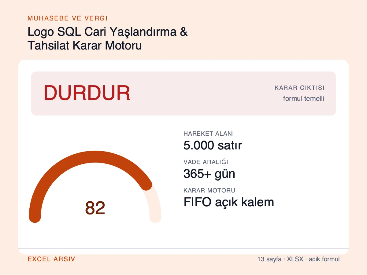 Logo SQL Cari Yaşlandırma & Tahsilat Karar Motoru ürün görseli