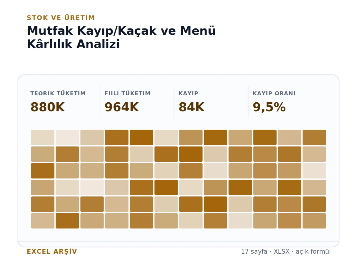 Mutfak Kayıp/Kaçak Tespiti & Menü Kârlılık Analizi gerçek Excel karar ekranı