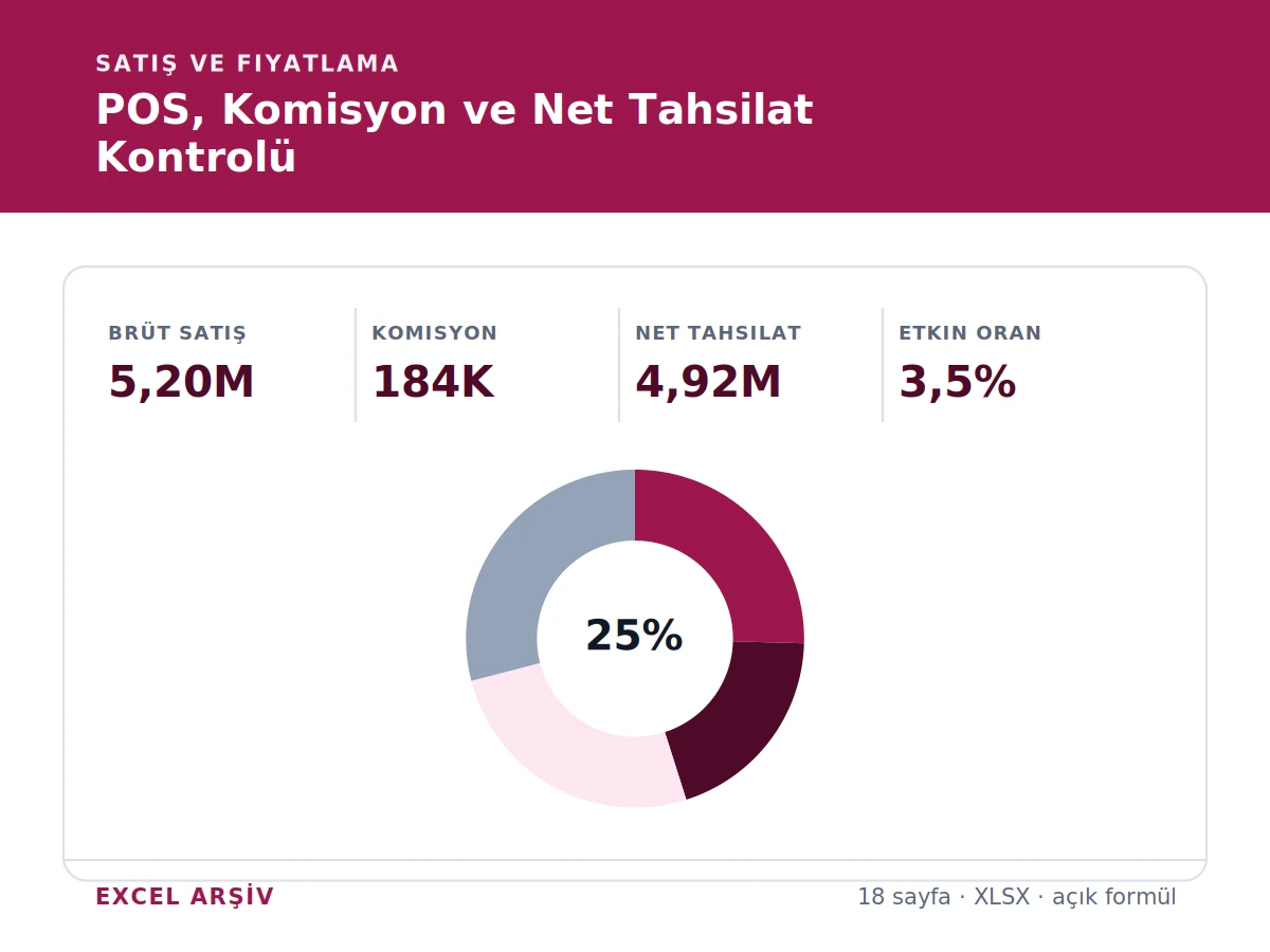 POS, Komisyon ve Net Tahsilat Kontrol Sistemi ürün görseli