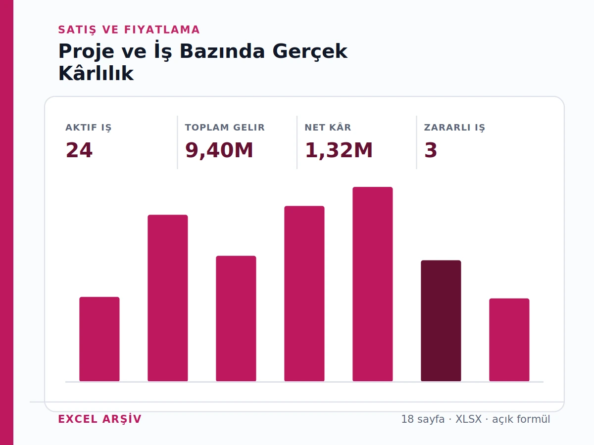 Proje ve İş Bazında Gerçek Kârlılık Sistemi gerçek Excel karar ekranı