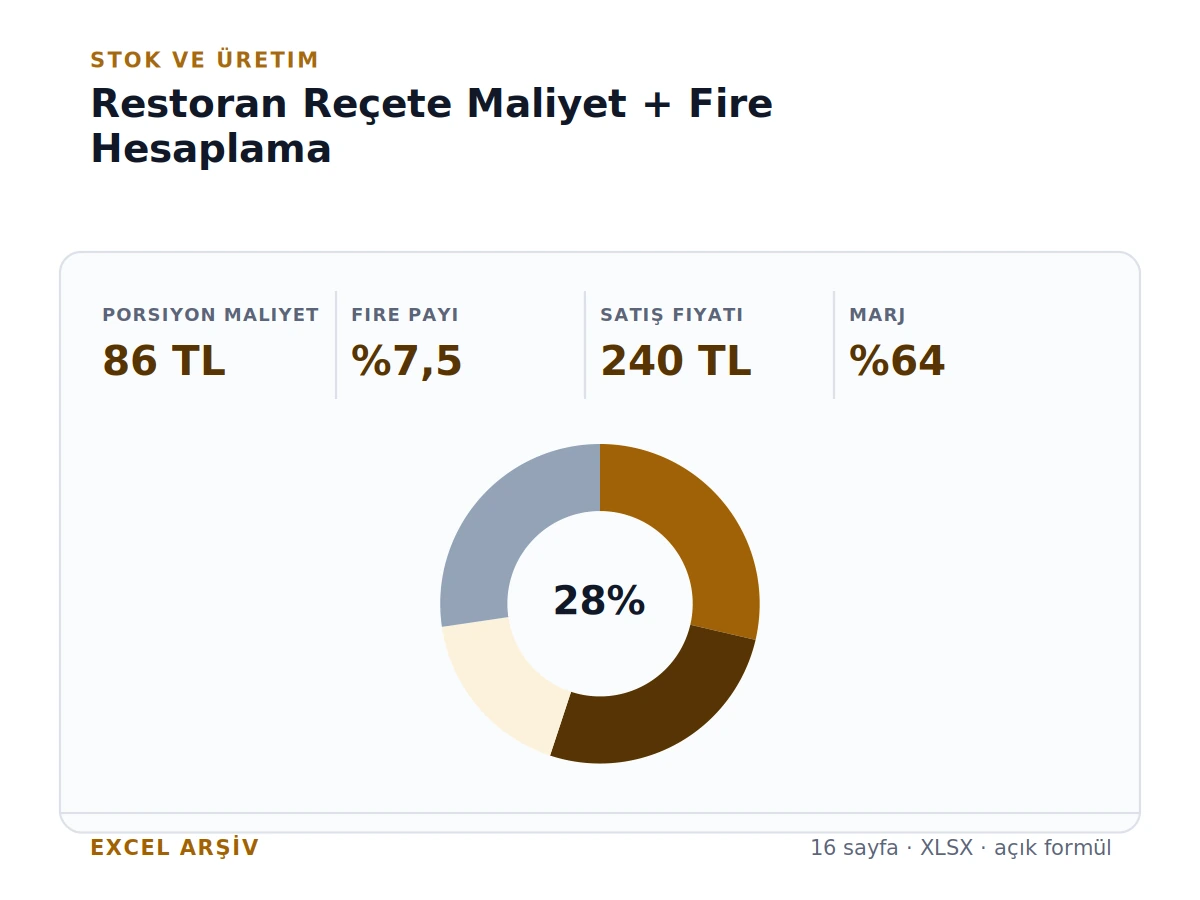 Restoran Reçete Maliyet + Fire Hesaplama ürün görseli