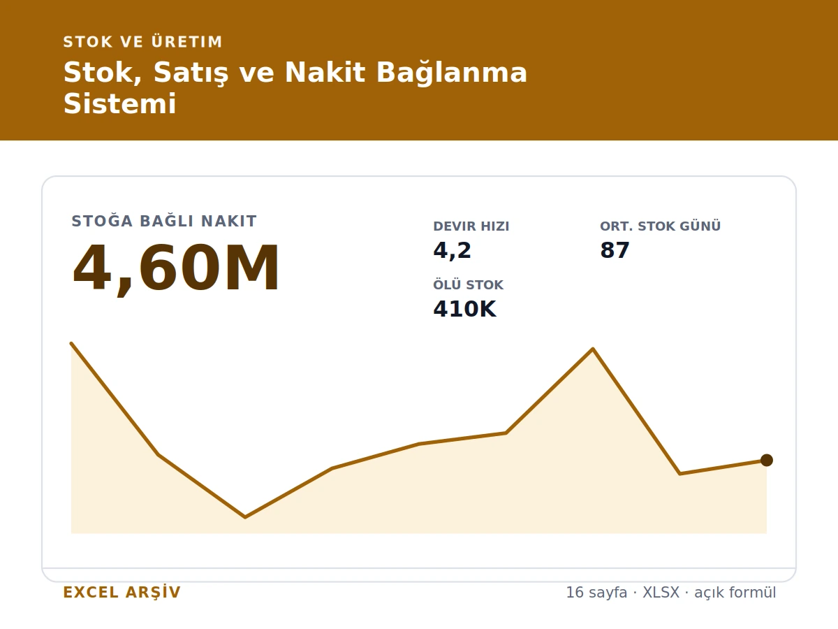 Stok, Satış ve Nakit Bağlanma Sistemi gerçek Excel karar ekranı