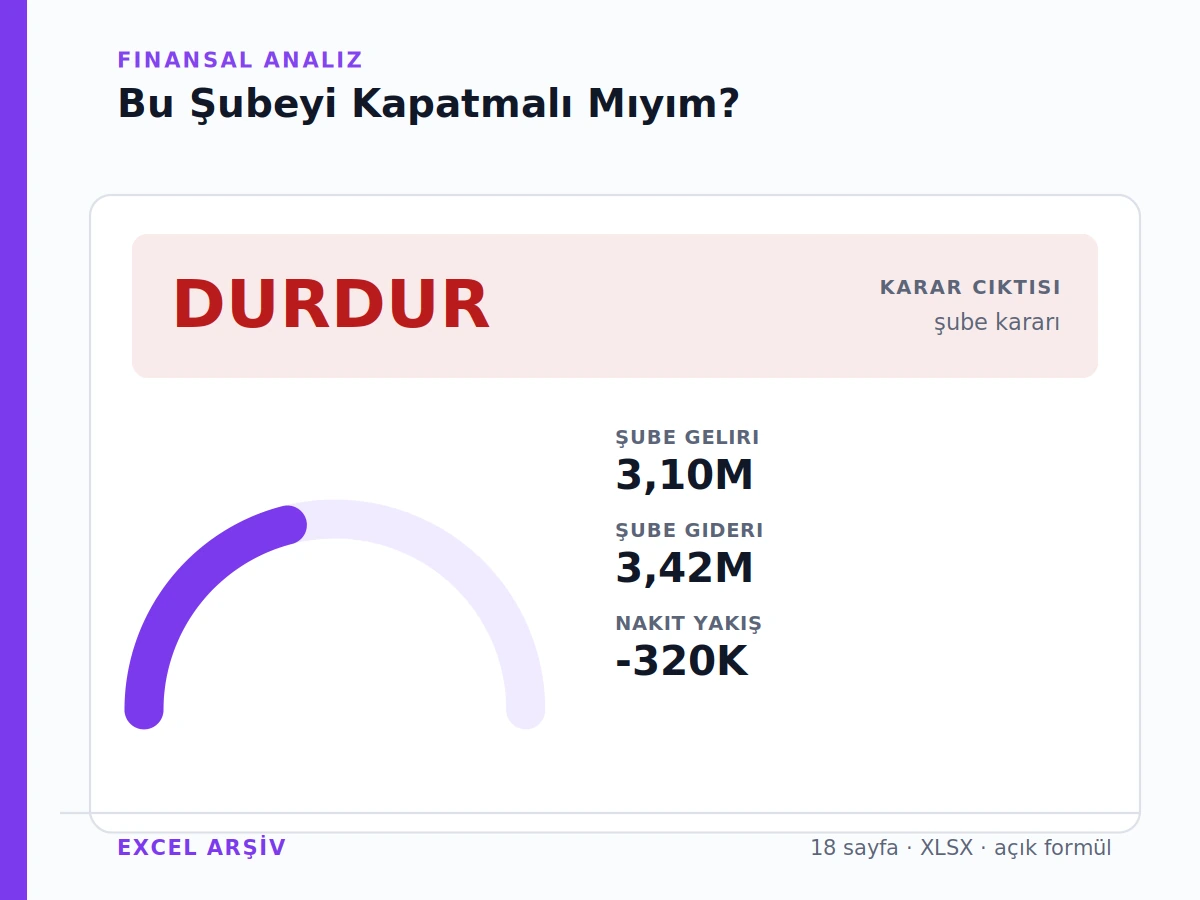 Bu Şubeyi Kapatmalı Mıyım? (Şube Kârlılık & Nakit Yakış Analizi) ürün görseli
