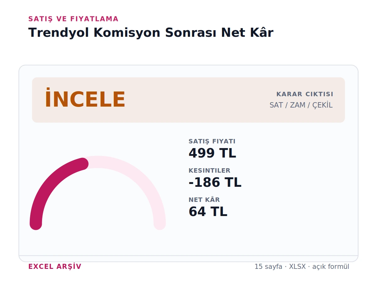 Trendyol Komisyon Sonrası Net Kâr Hesaplama ürün görseli