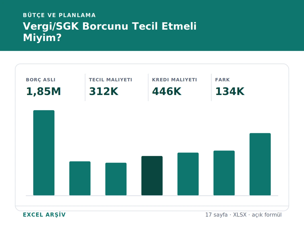 Vergi/SGK Borcunu Tecil Etmeli Miyim? (Kredi mi Tecil mi?) gerçek Excel karar ekranı