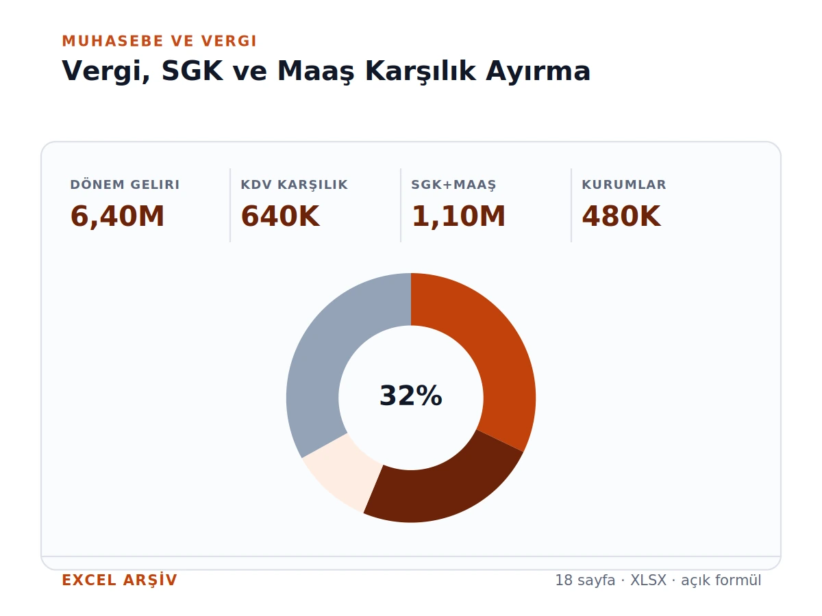 Vergi, SGK ve Maaş Karşılık Ayırma Sistemi gerçek Excel karar ekranı