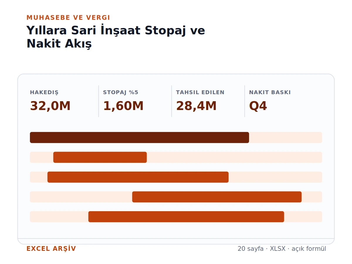 Yıllara Sari İnşaat Stopaj & Nakit Akış Planlayıcı gerçek Excel karar ekranı
