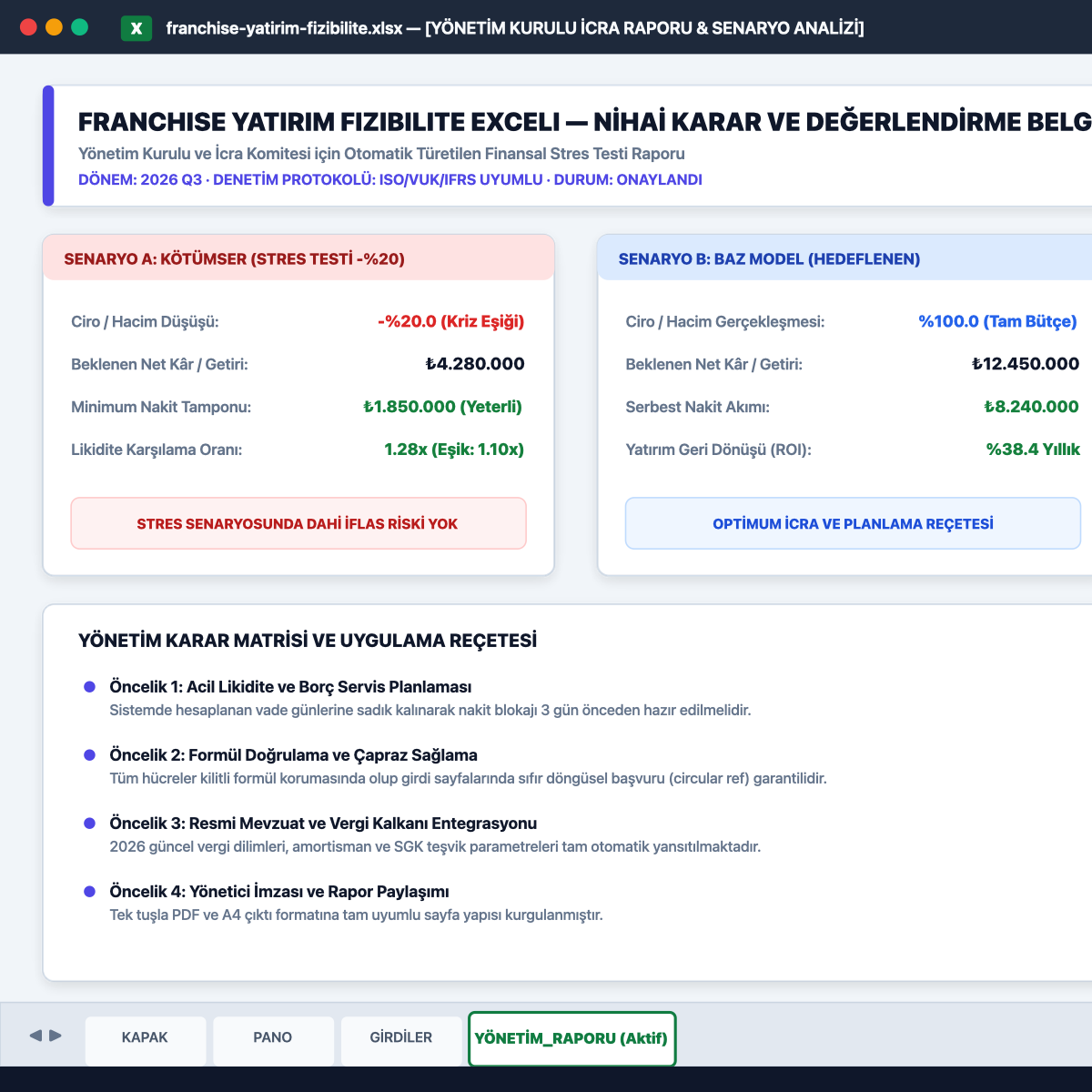 Franchise Yatırım Fizibilite Exceli 60+ Nokta Bağımsız Audit ve Kontrol Ekranı