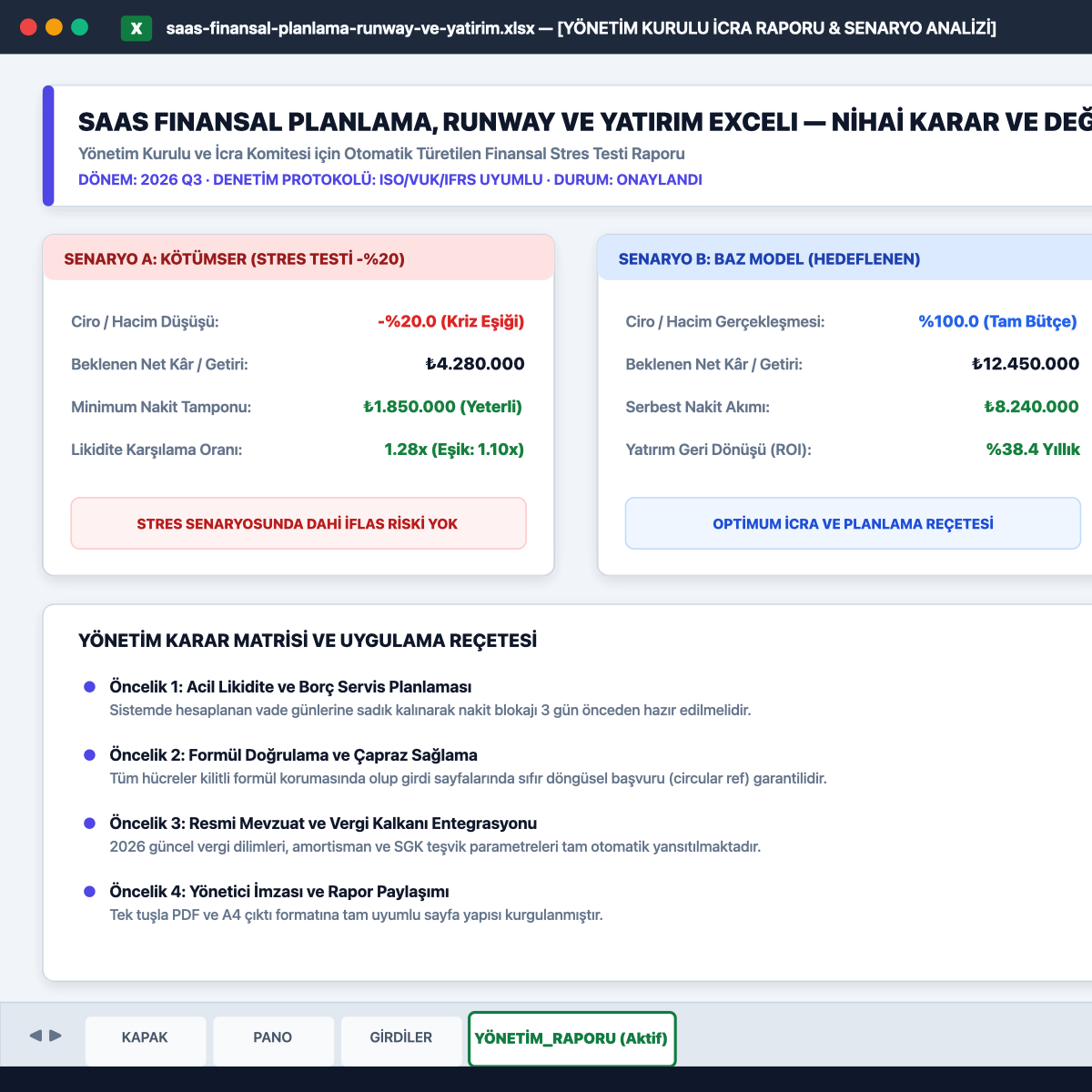 SaaS Finansal Planlama, Runway ve Yatırım Exceli 60+ Nokta Bağımsız Audit ve Kontrol Ekranı